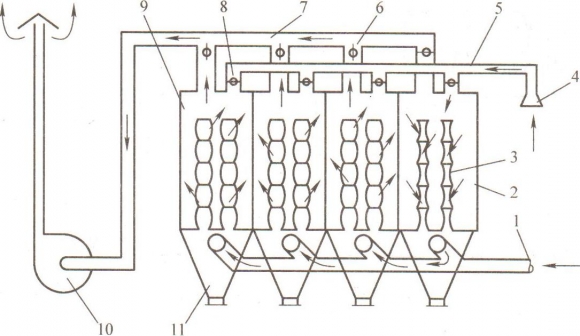 負(fù)壓式分室反吹袋式除塵器
